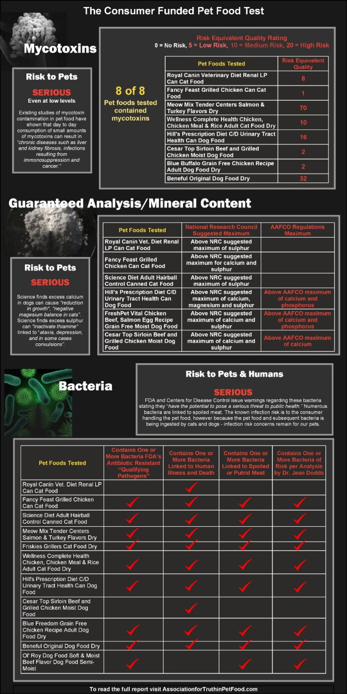 Authority Puppy Food Feeding Chart